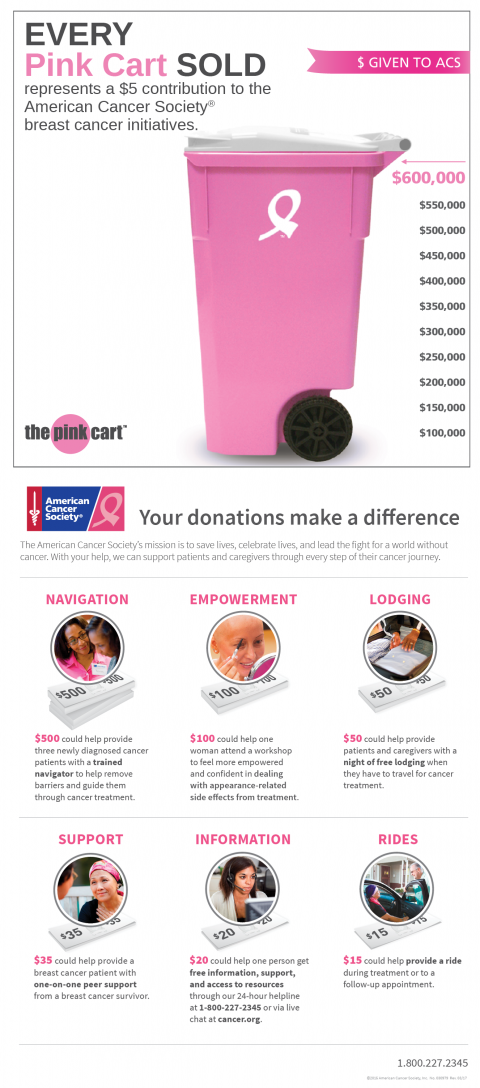 Pink Cart Contributions